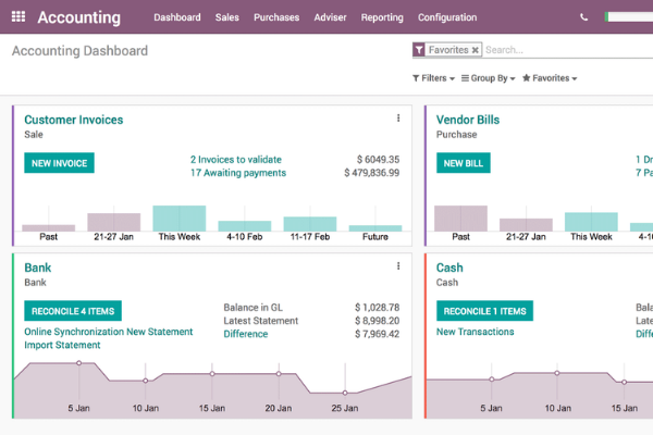 Boekhoudsoftware van Odoo